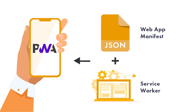 What is Web Application Manifest?